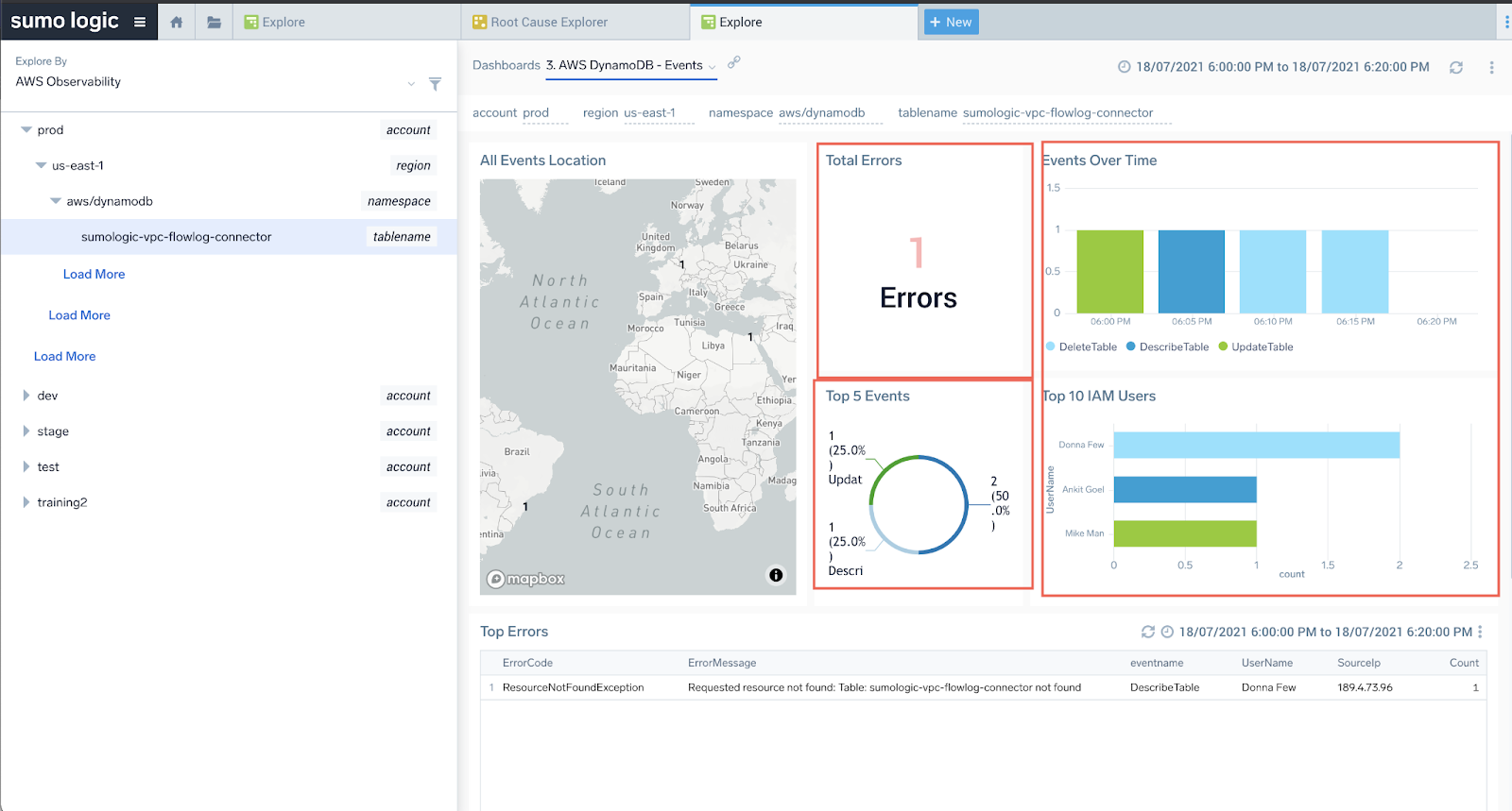 DynamoDB Events