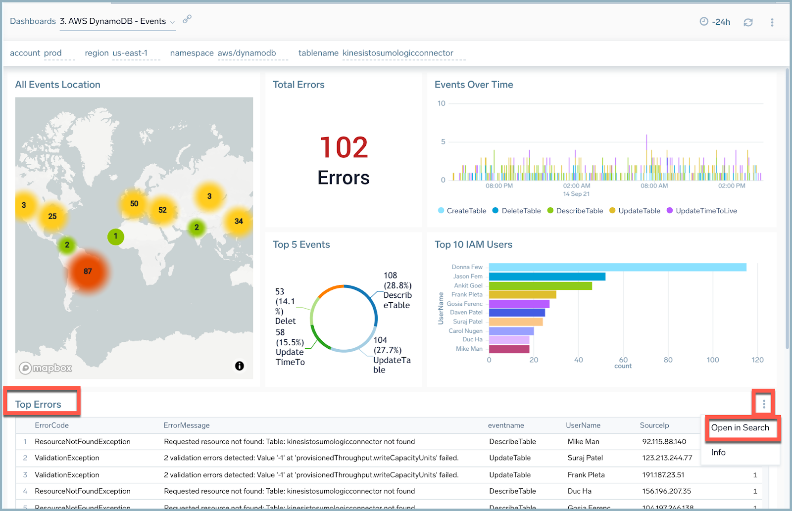 Top Errors