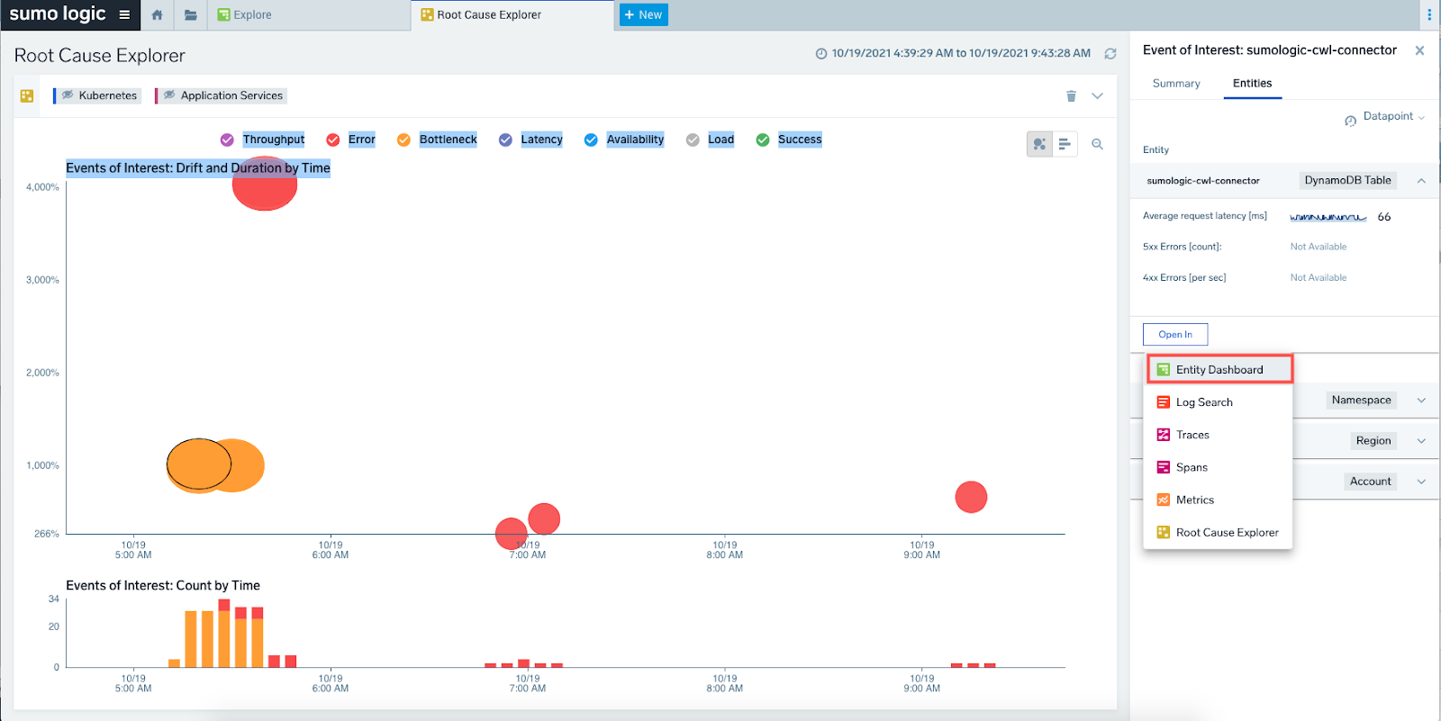 Entity Dashboard