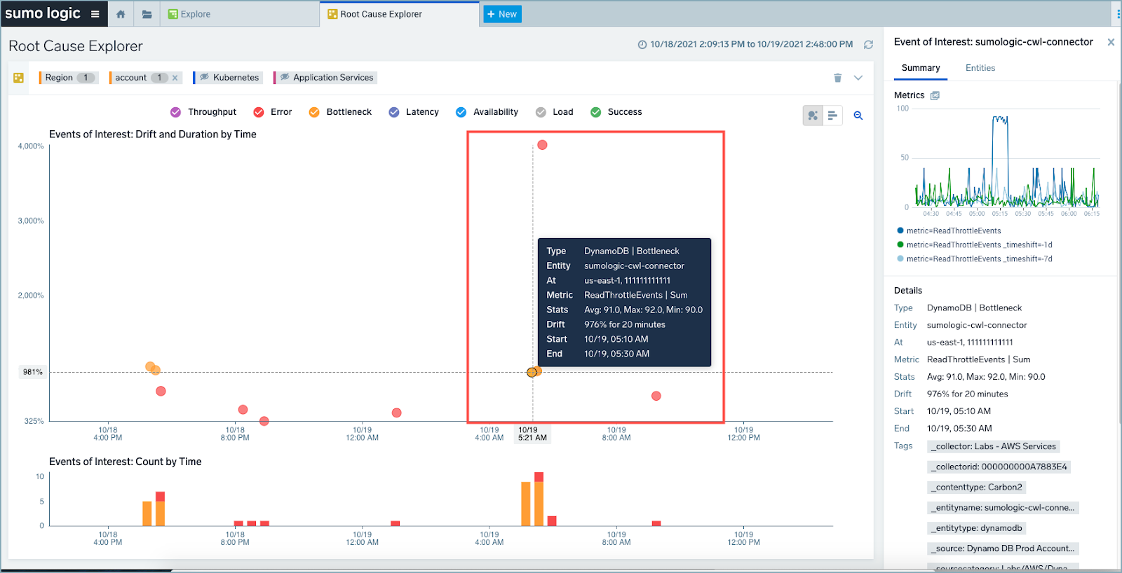 Find DynamoDB Throttle