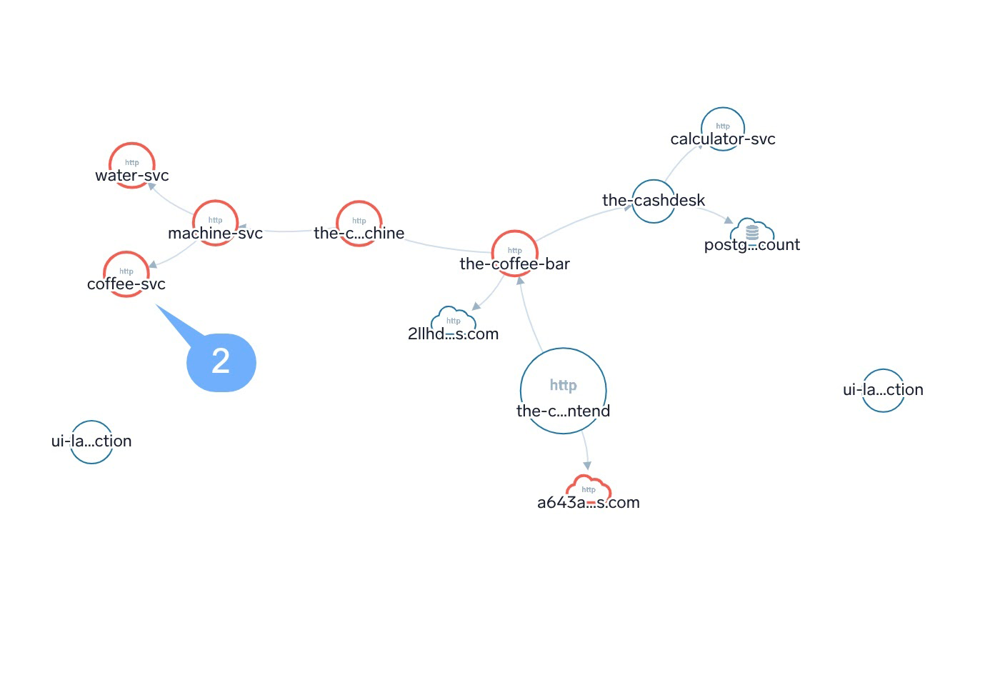 Micro Service Anomalies