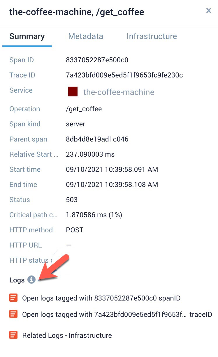 Span ID